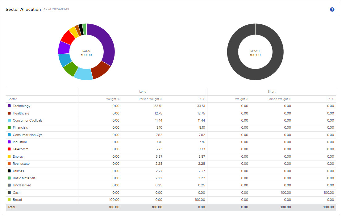 Image of the PortfolioAnalyst sector allocation.